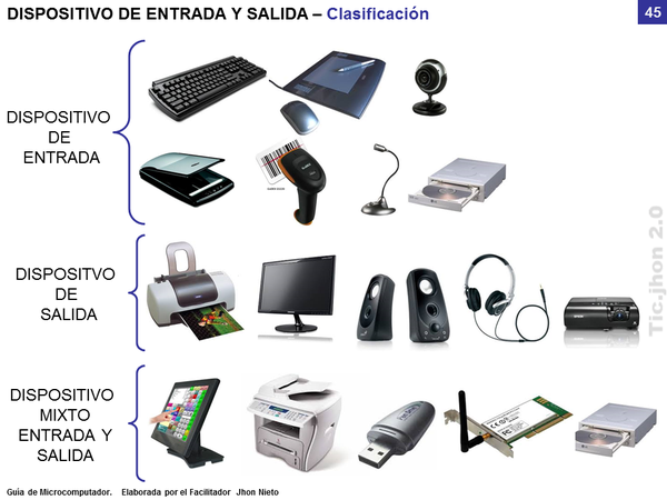 DISPOSITIVOS DE ENTRADA-SALIDA, ALMACENAMIENTO Y PROCESAMIENTO