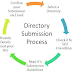 How To Submit Site URL To Directories
