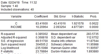 Solusi Heteroskedastisitas pada Model Regresi: Aplikasi Robust Standard ...