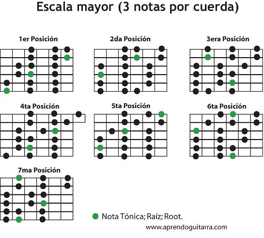 Todos los acordes y escalas para guitarra pdf to jpg free