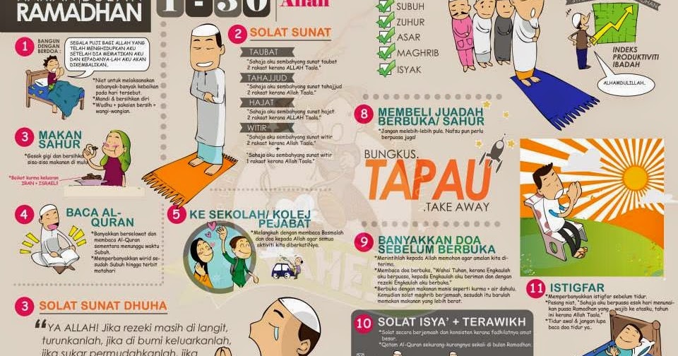 Niat Puasa & Doa Berbuka Puasa Dalam Rumi | Arnamee blogspot