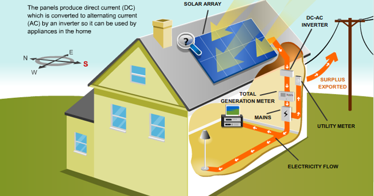 Ide 38+ Sistem Kerja Panel Surya