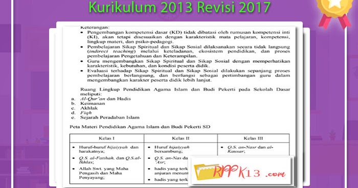 Inilah Silabus PAI SD Kurikulum 2013 Revisi 2017 Inilah Silabus PAI SD Kurikulum 2013 Revisi 2017