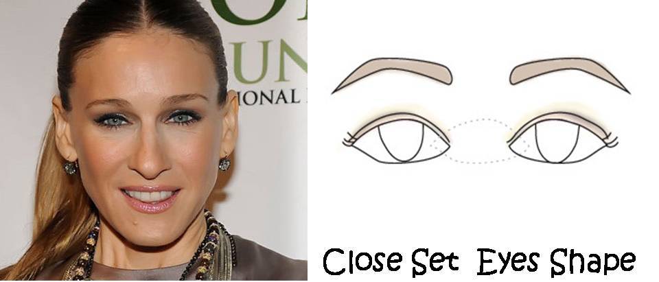 Типы посадки глаз. Domain adaptation. Макияж для глубоко посаженных глаз схема. Eyeliner for deep set. Tyanka with close-set breasts.