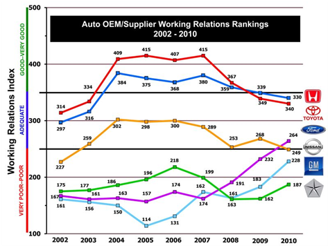 Ford company competitive strategy #3