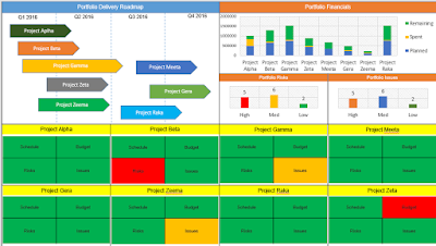 Portfolio Management Dashboard PowerPoint Portfolio Management Dashboard PowerPoint