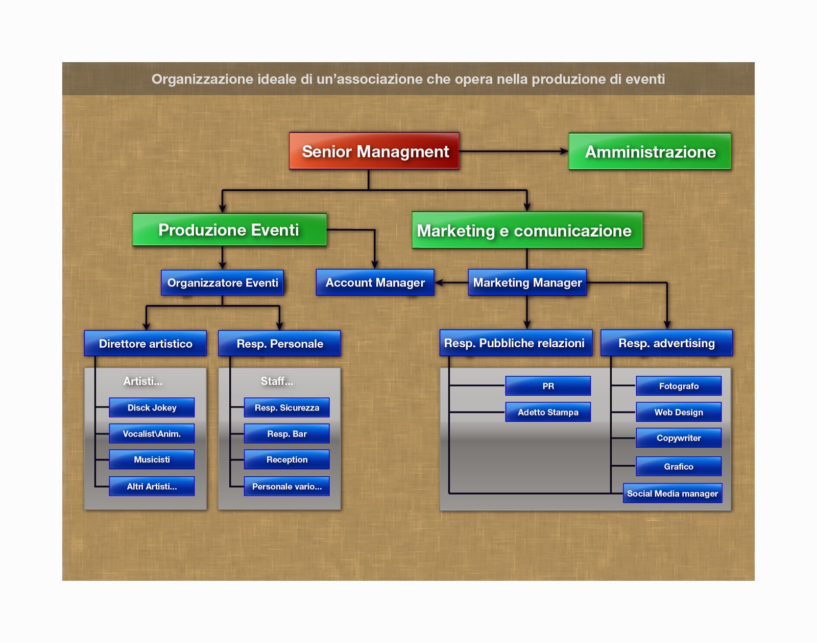 Nativi Musicali Organizzazione Eventi Un lavoro
