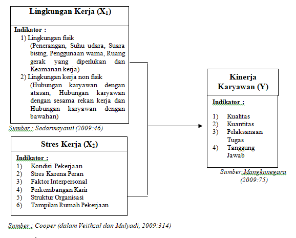 Nurayhadi Publishing House Skripsi Pengaruh Lingkungan Kerja Dan Stres Kerja Terhadap Kinerja Karyawan Pada Kantor Pusat Pt Radana Bhaskara Finanace Tbk