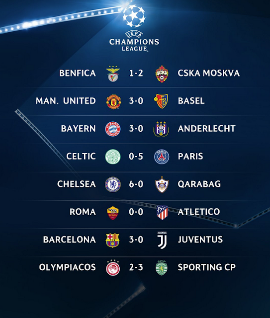 Hasil Lengkap Liga Champions Rabu 13 September 2017 Pekan 1 Penyisihan Grup Hasil Lengkap Liga Champions Rabu 13 September 2017 Pekan 1 Penyisihan Grup