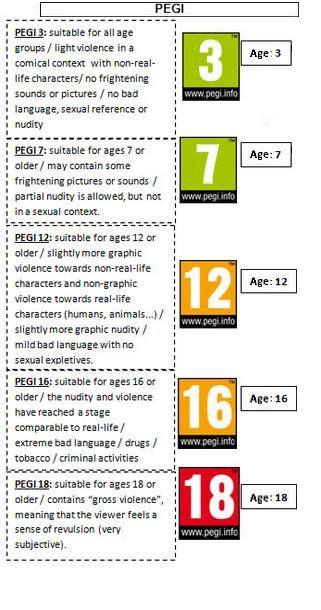 Owen Raccani Pegi Ratings In Video Games
