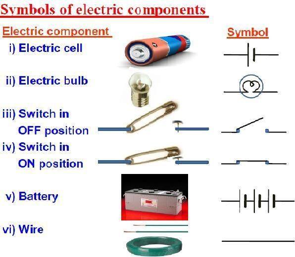 Symbols of Electric Components - Electrical Engineering Books wiring diagram symbol definition 