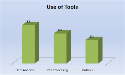 Use of Tools