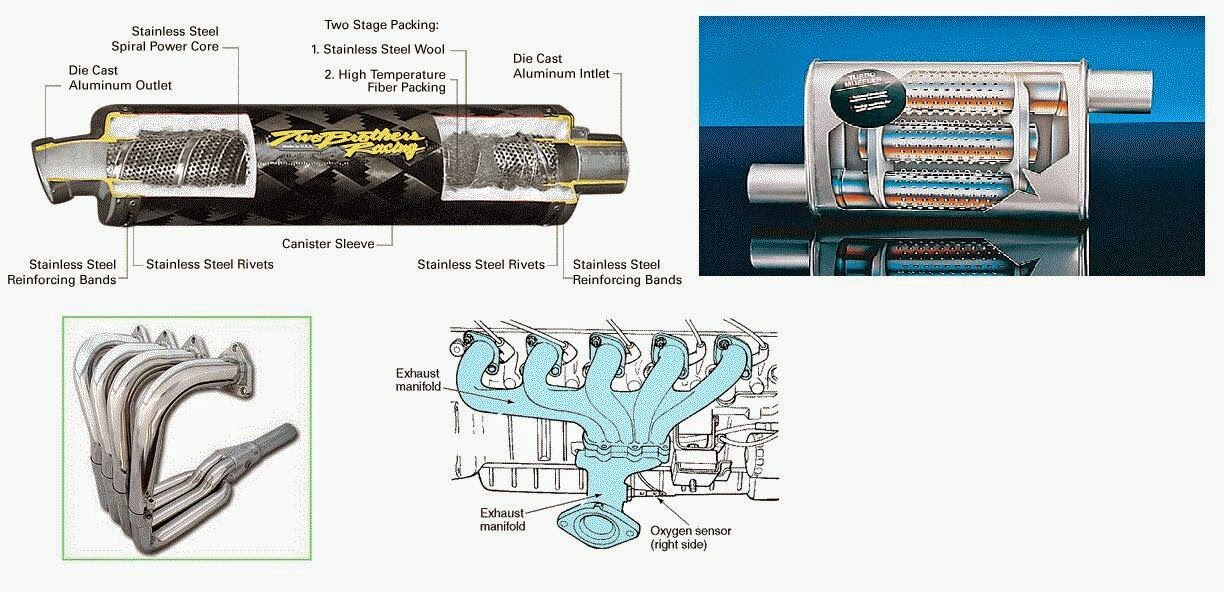 Subho's Blog All about Silencers and Exhausts For those who want to