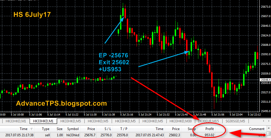 Hang seng trading system