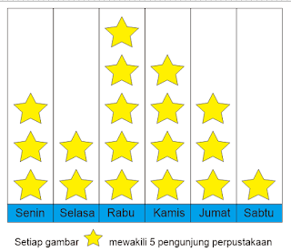 Soal Tematik Kelas 3 SD Tema 8 Subtema 4 Aku Suka Berkarya dan Kunci Jawaban Soal Tematik Kelas 3 SD Tema 8 Subtema 4 Aku Suka Berkarya dan Kunci Jawaban