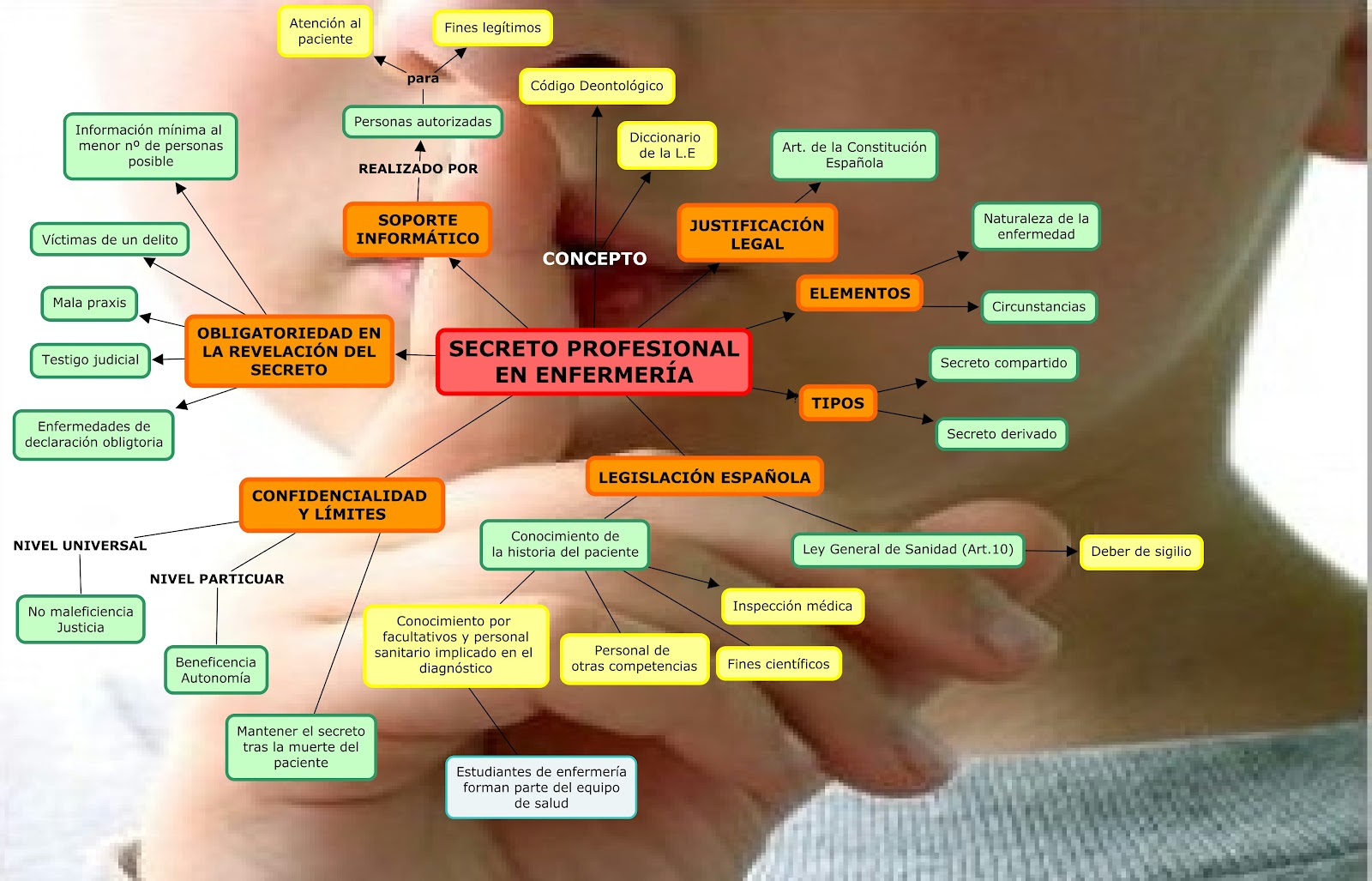 Secreto Profesional En Enfermería En México Pdf martarodriguezgonzalez.blogspot.com