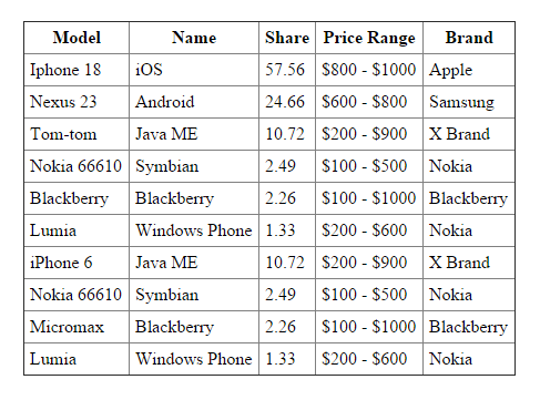 How To Convert JSON Data Into Html Table Using Javascript jQuery