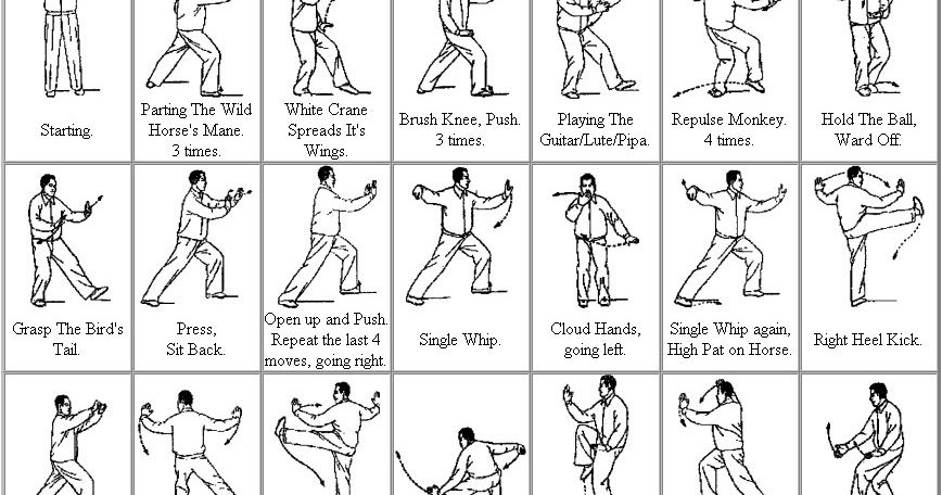 Chi Forms Chart: A Visual Reference of Charts | Chart Master