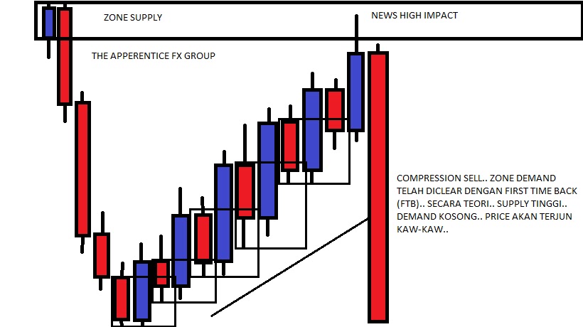 forex what is compression forex what is compression