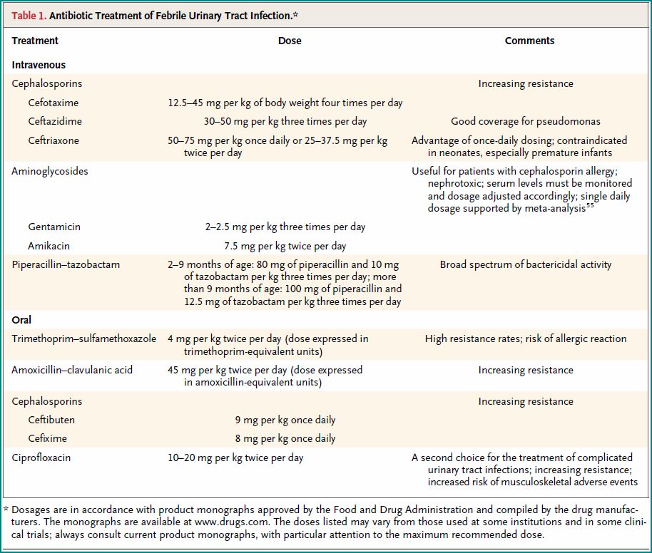 2 month old female has fever and UTI. She's otherwise healthy and