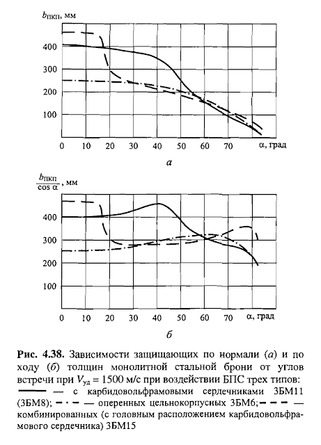 penetration%2Bgraph.png