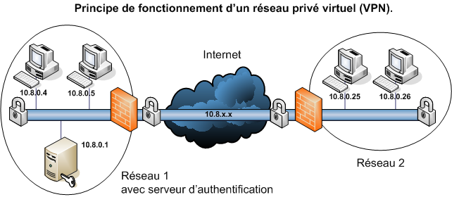 Ipsec android client. Ipsec. Ipsec android client. Lan и vpn. Vpn mikrotik.