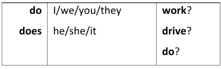 Penggunaan “Do/Does” di Dalam Kalimat Bahasa Inggris