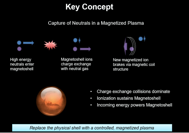 magnetoshellkeyconcept.png