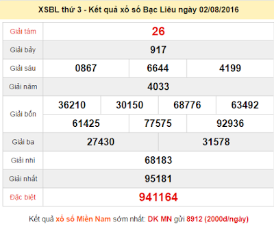 Kết quả xổ số Bạc Liêu ngày 2/8/2016