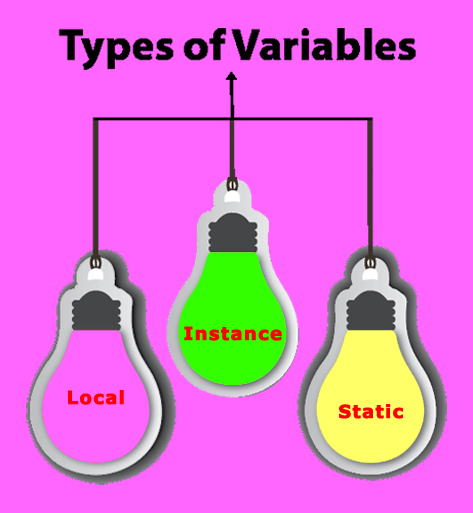 types of variables in java