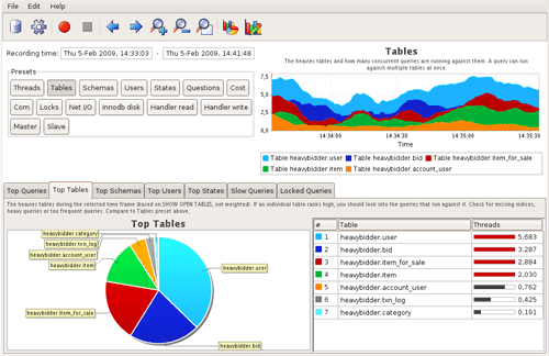 Jet Profiler for MySQL Top Table Query