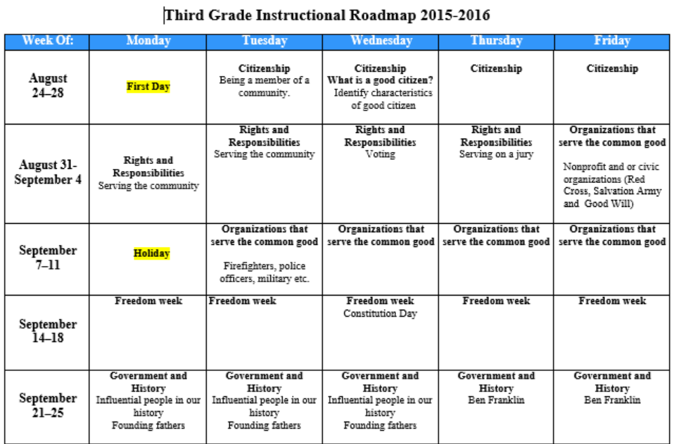 3rd Grade Social Studies Standards