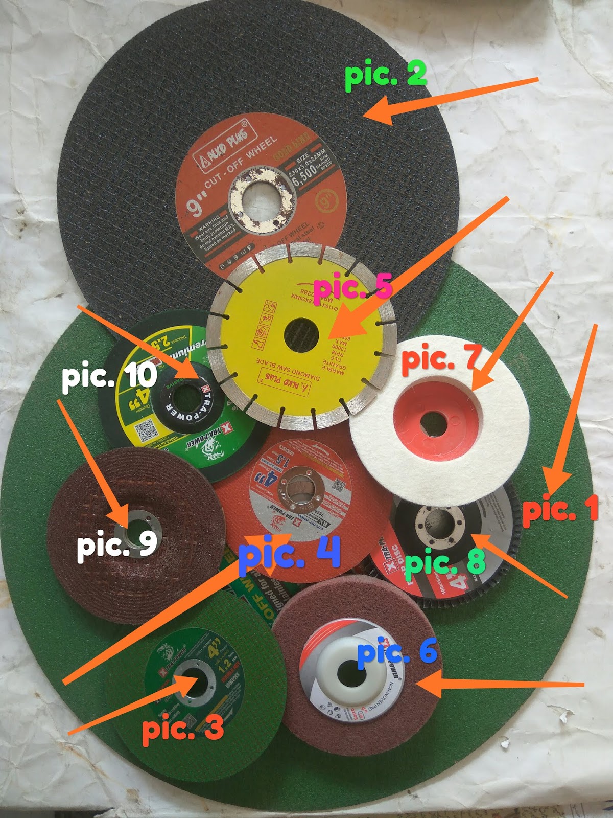 Stones cutting and Iron cutting Blades Benefits for all peoples