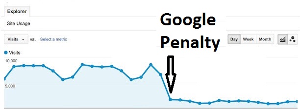 How to check if your website is penalized by google How to check if your website is penalized by google
