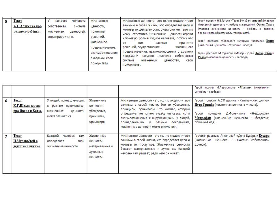 Сочинение внутренний мир человека герой нашего времени. Жизненные ценности Аргументы Капитанская дочка. Жизненные ценности в капитанской дочке. Сочинение жизненные ценности по Шахназарову тексту. Капитанская дочка примеры жизненных ценностей.