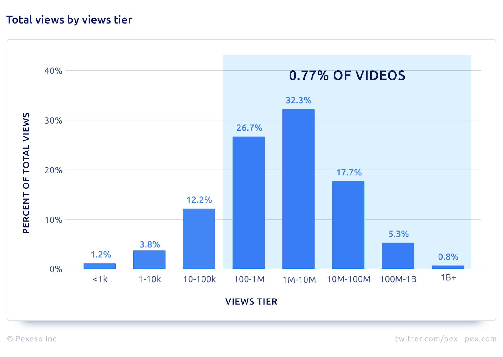 How Much Does  Pay For 100k Views? (Realistically)