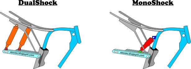 Suspensi belakang Sepeda Motor, Dirimu perlu tau - Infoin Aja