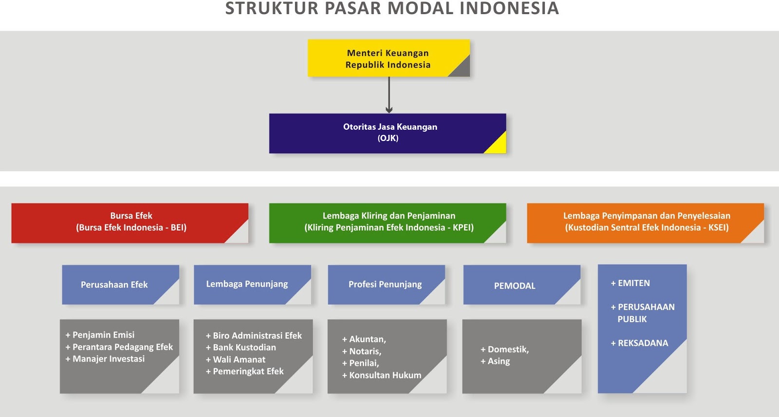 Jakarta automated trading system adalah