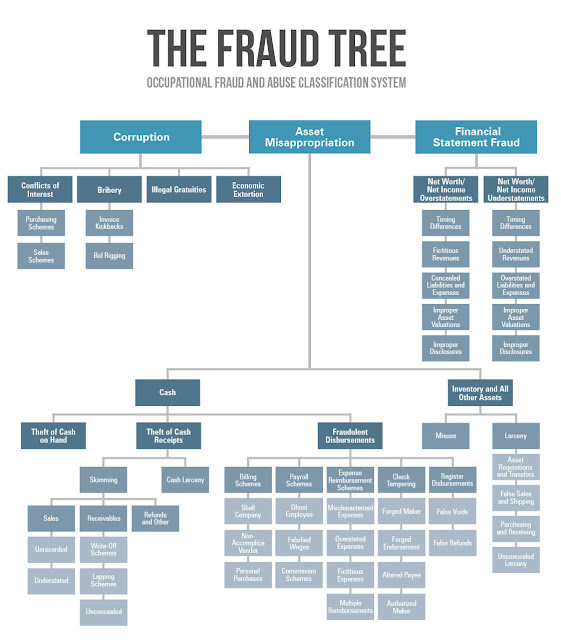 CFE-Fraud-Prevention-and-Deterrence Echte Fragen