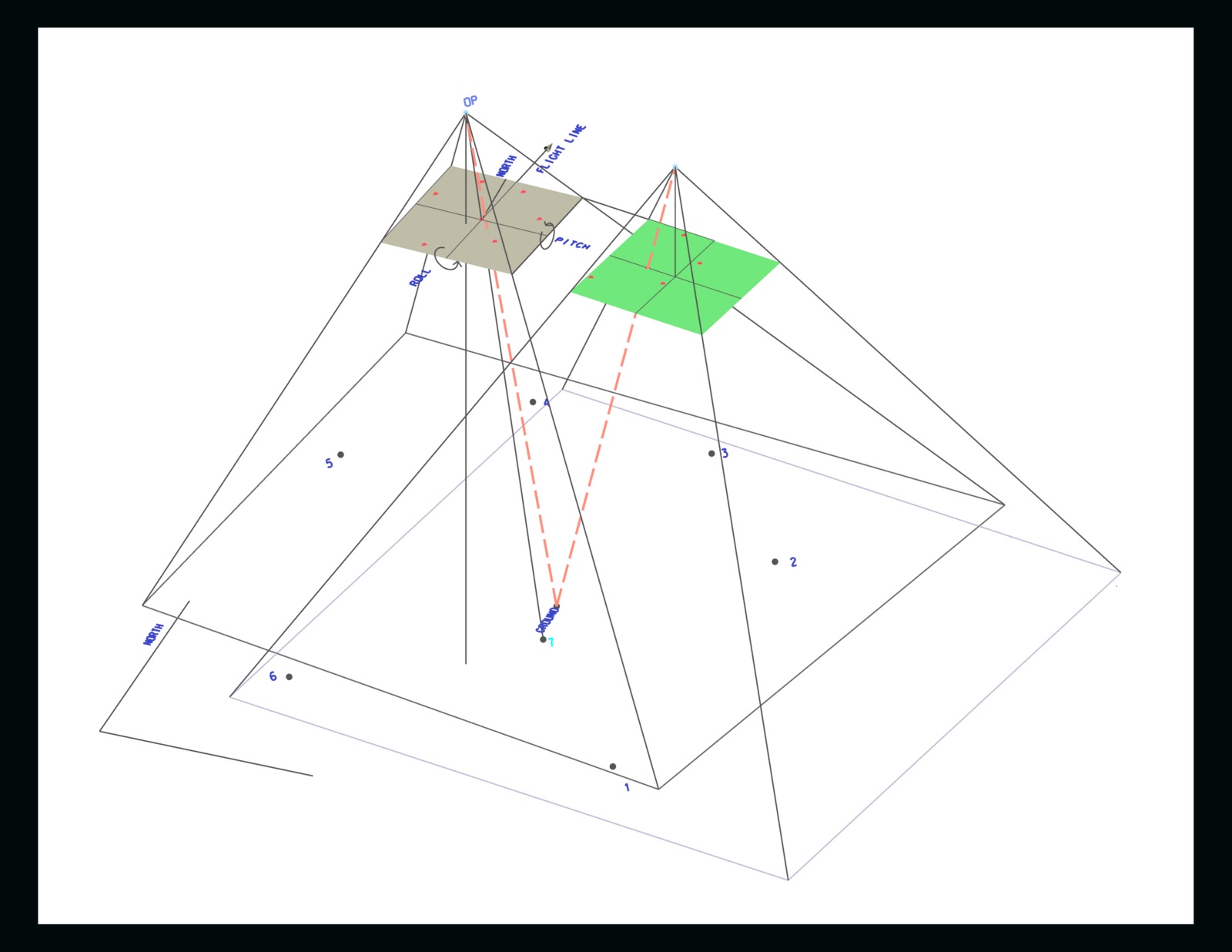 Basic Photogrammetry for ASPLS bulletin 2012