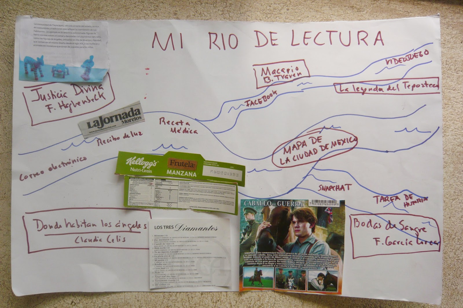 Interesting facts about rivers image