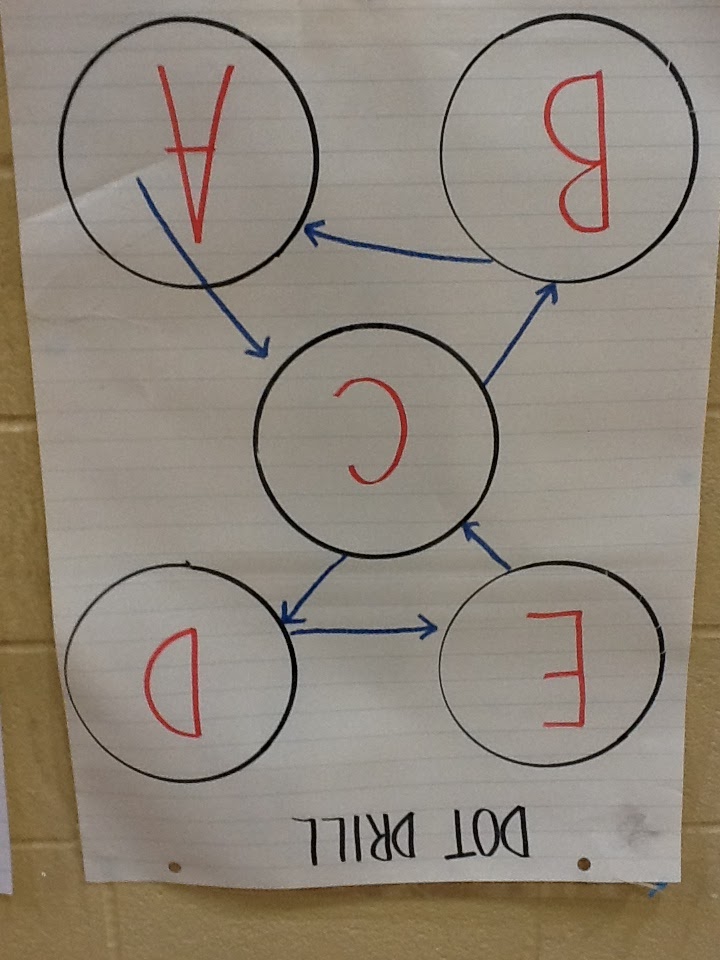 HPE Merritt Health and Physical Education Fitness Dot Drill