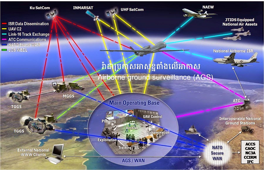 វិទ្យាសាស្រ្តយោធាកម្ពុជា Early Warning (EW) Radar Radar Systems