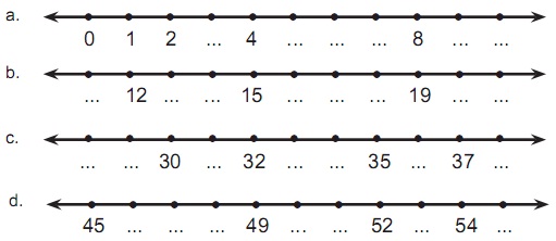 Soal Matematika Kelas 6 Garis Bilangan