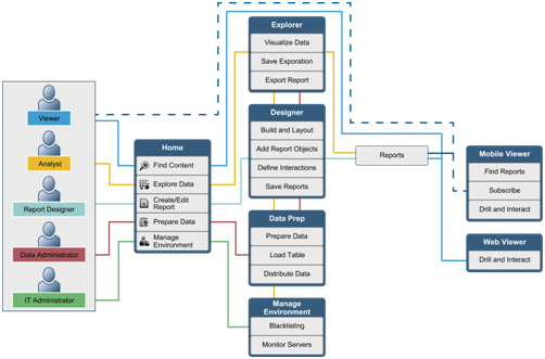 SAS Tricks SAS Visual Analytics Sas tricks sas visual analytics