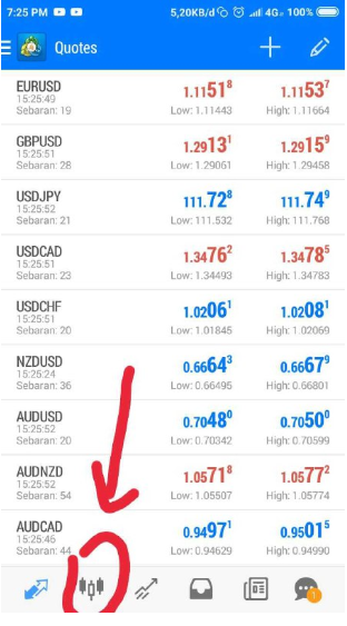Cara mengetahui trend forex