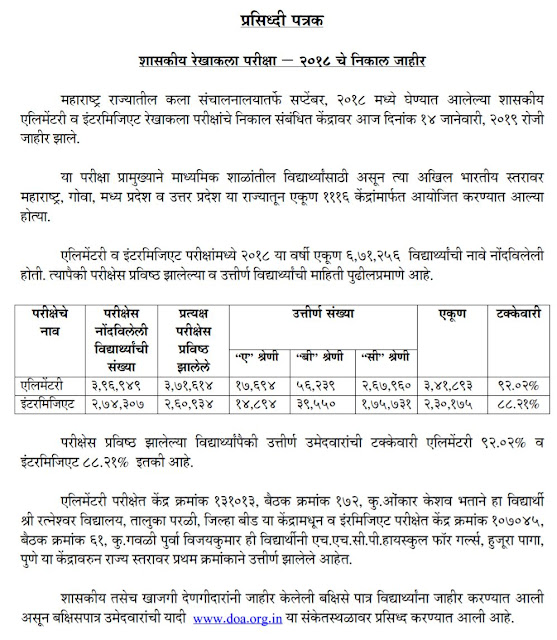 Elementary Drawing Exam 2020 Result