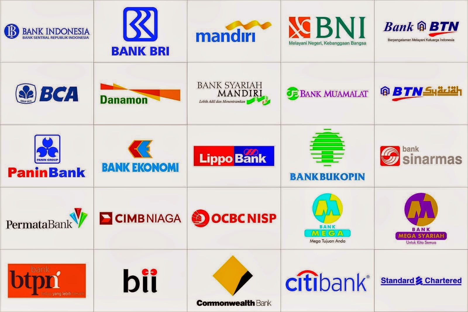 Kode Bank BCA Mandiri BNI BRI Transfer Uang Antar Bank Indonesia