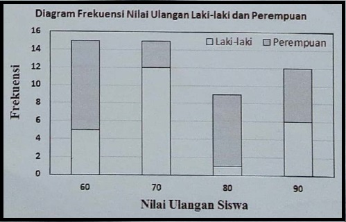 Soal dan Pembahasan OSN 2019 Tingkat Kabupaten Matematika SMP