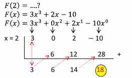 Contoh Soal Matematika Polinomial Contoh Soal Matematika Polinomial